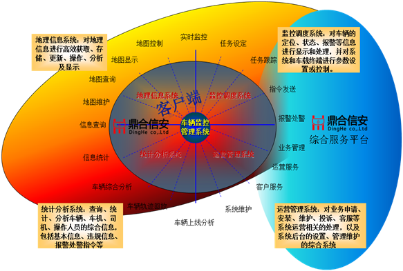 車輛監(jiān)控4.png